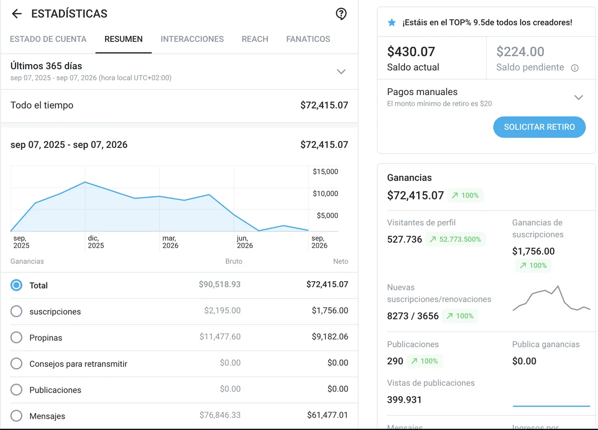 Earnings dashboard of a subscription platform: $72,415.07 net over 12 months.