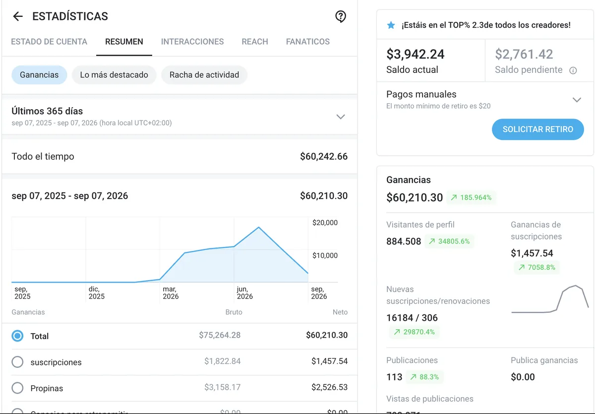 Earnings dashboard of a subscription platform: $60,210.30 net over 12 months.